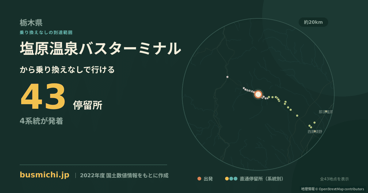 塩原温泉バスターミナルバス停から直通で行ける停留所の概略図