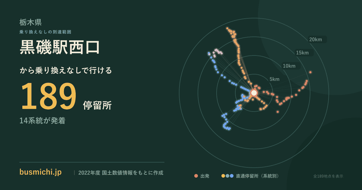 黒磯駅西口バス停から直通で行ける停留所の概略図