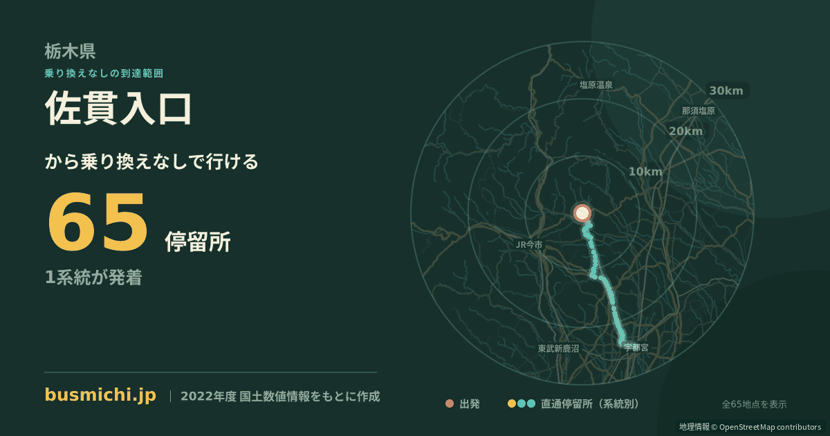 佐貫入口バス停（塩谷町）から直通で行ける停留所の概略図