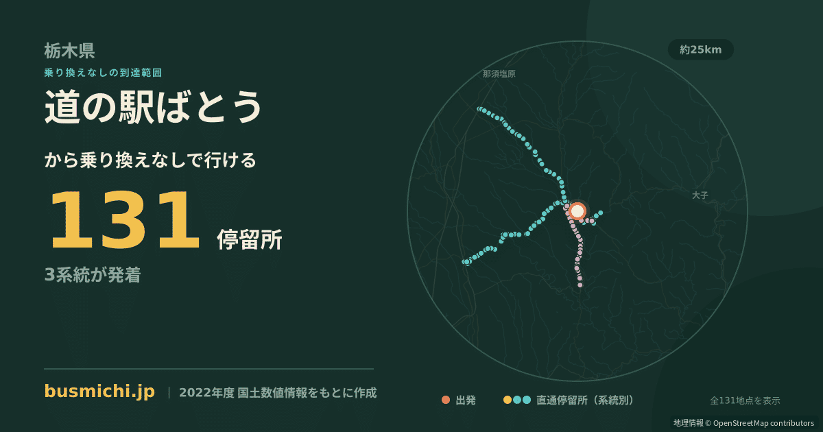 道の駅ばとうバス停から直通で行ける停留所の概略図