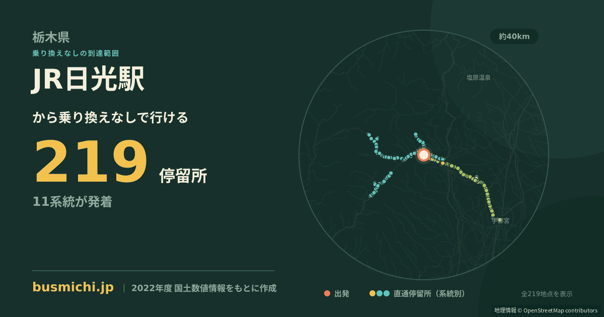JR日光駅バス停から直通で行ける停留所の概略図
