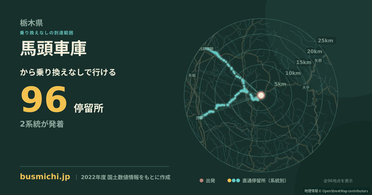 馬頭車庫バス停から直通で行ける停留所の概略図
