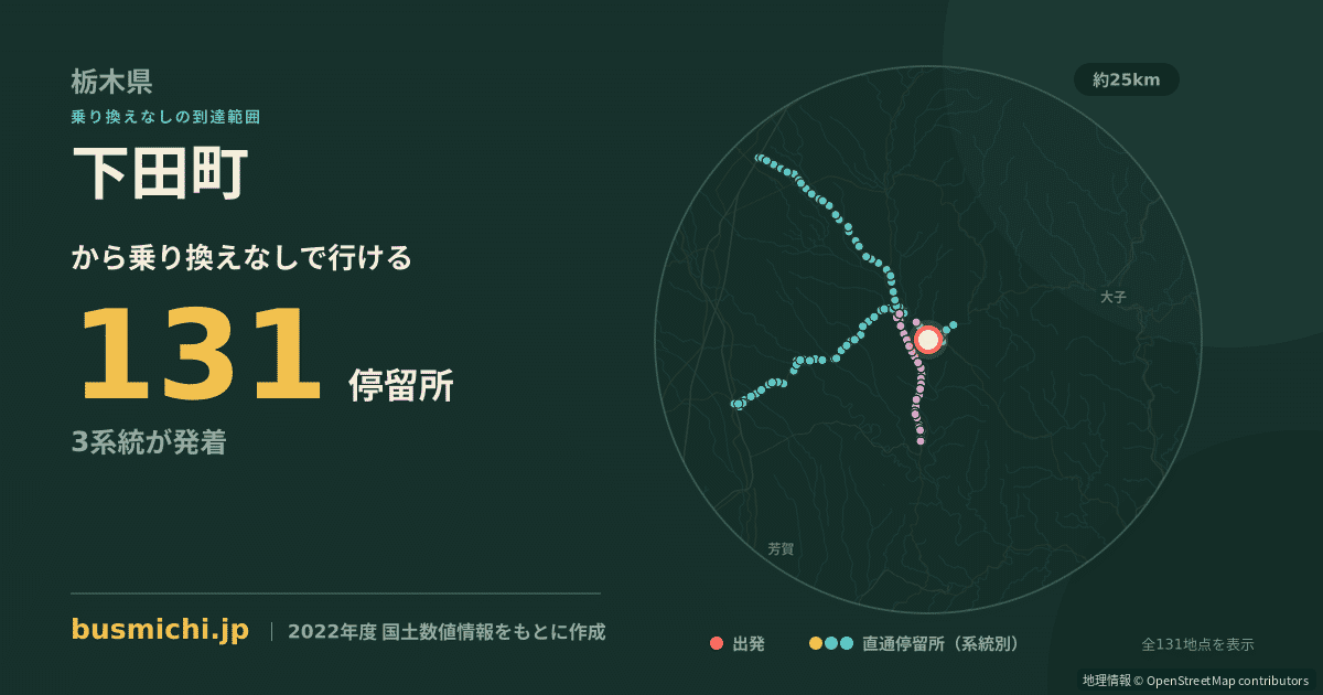 下田町バス停（那珂川町）から直通で行ける停留所の概略図
