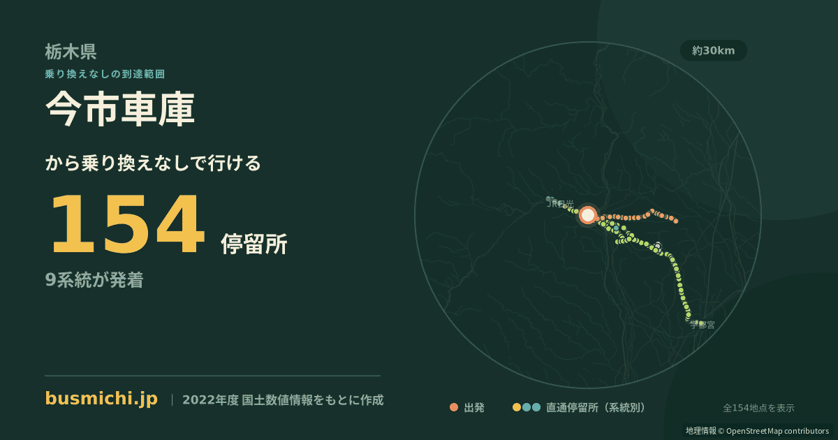 今市車庫バス停から直通で行ける停留所の概略図