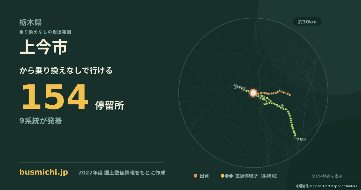 上今市バス停（日光市）から直通で行ける停留所の概略図
