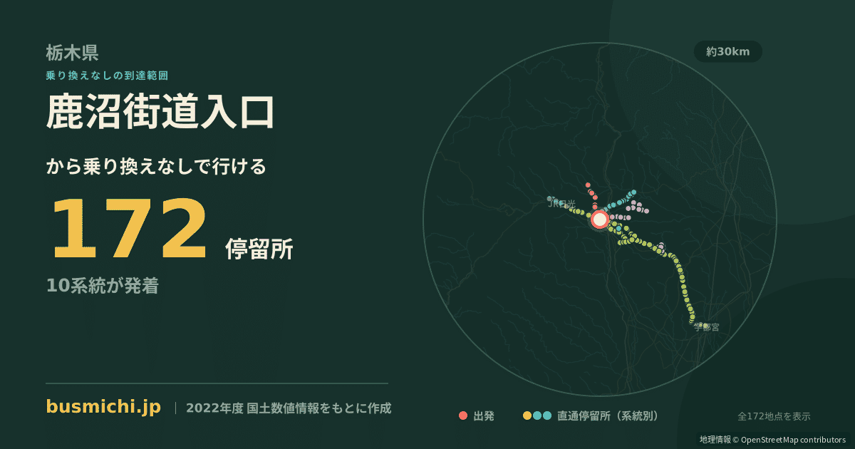 鹿沼街道入口バス停から直通で行ける停留所の概略図