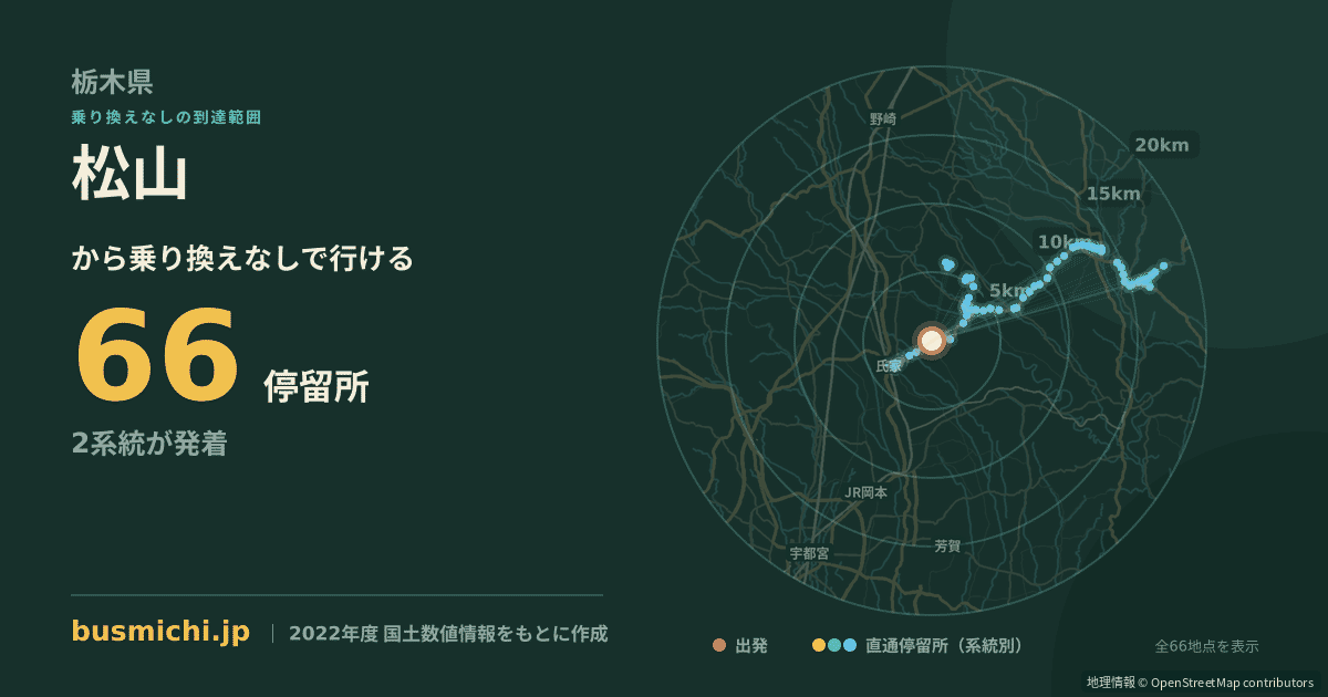 松山バス停（さくら市）から直通で行ける停留所の概略図