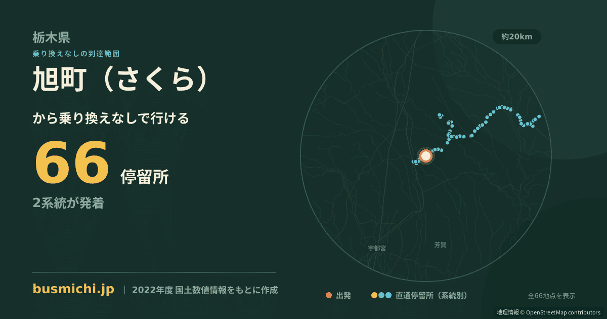 旭町（さくら）バス停から直通で行ける停留所の概略図