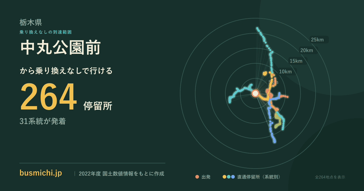 中丸公園前バス停から直通で行ける停留所の概略図