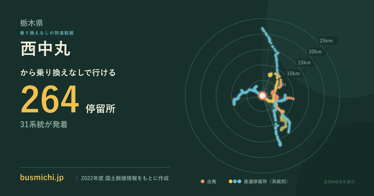 西中丸バス停から直通で行ける停留所の概略図