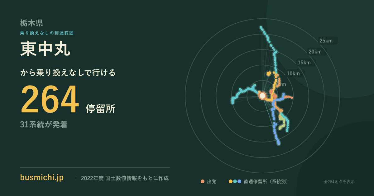 東中丸バス停から直通で行ける停留所の概略図