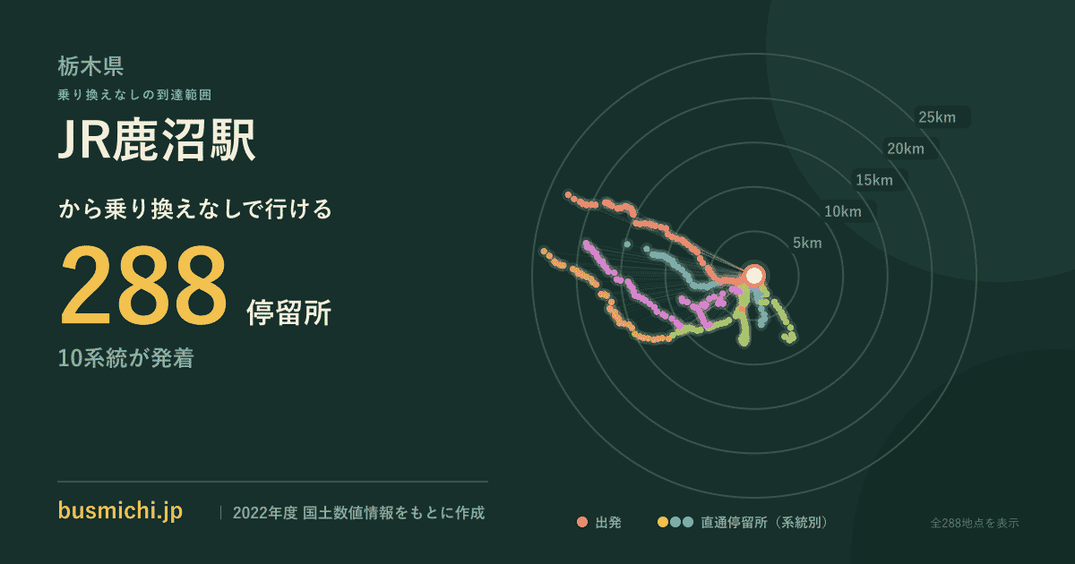 JR鹿沼駅バス停から直通で行ける停留所の概略図