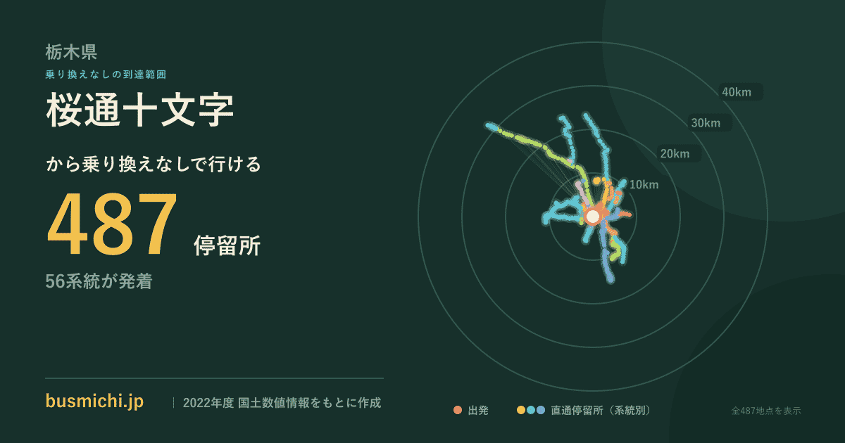 桜通十文字バス停から直通で行ける停留所の概略図