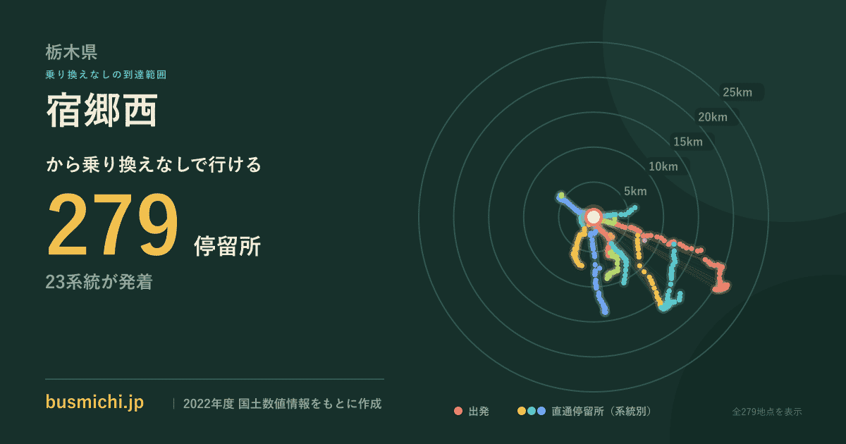 宿郷西バス停から直通で行ける停留所の概略図