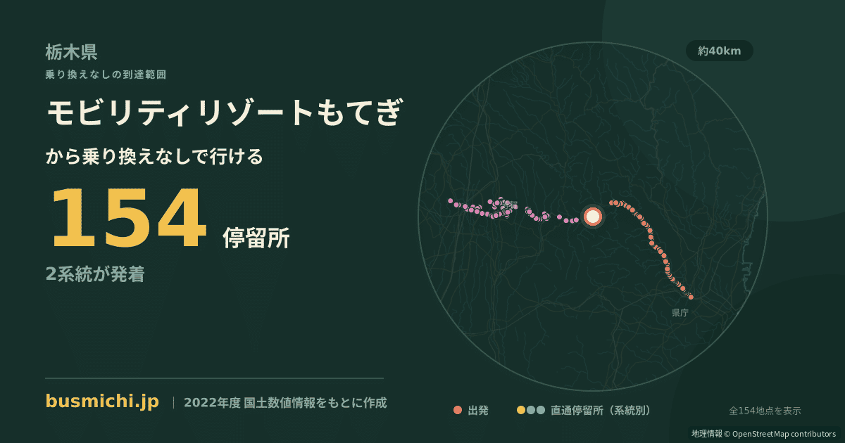 モビリティリゾートもてぎバス停から直通で行ける停留所の概略図