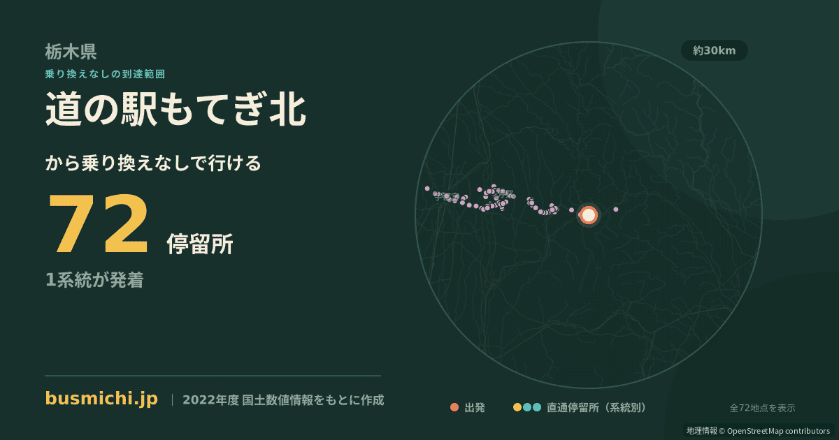 道の駅もてぎ北バス停から直通で行ける停留所の概略図