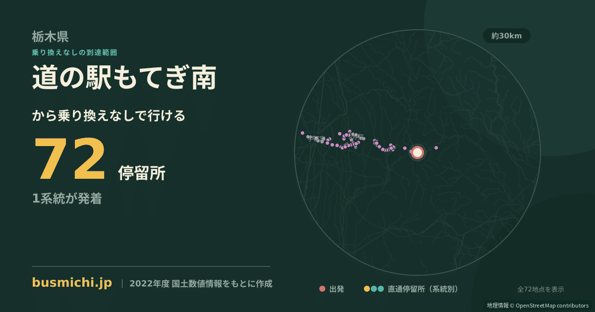 道の駅もてぎ南バス停から直通で行ける停留所の概略図