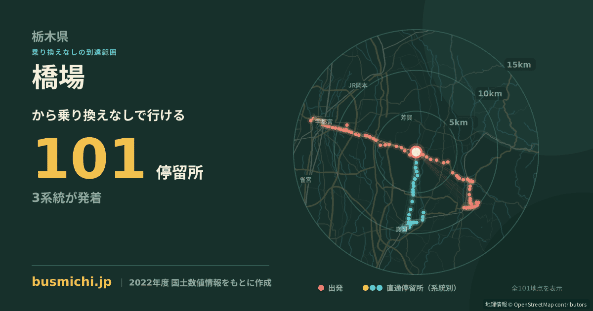 橋場バス停（芳賀町）から直通で行ける停留所の概略図