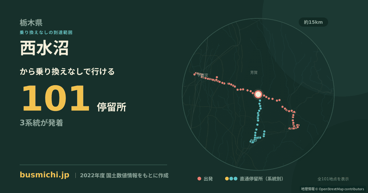西水沼バス停から直通で行ける停留所の概略図