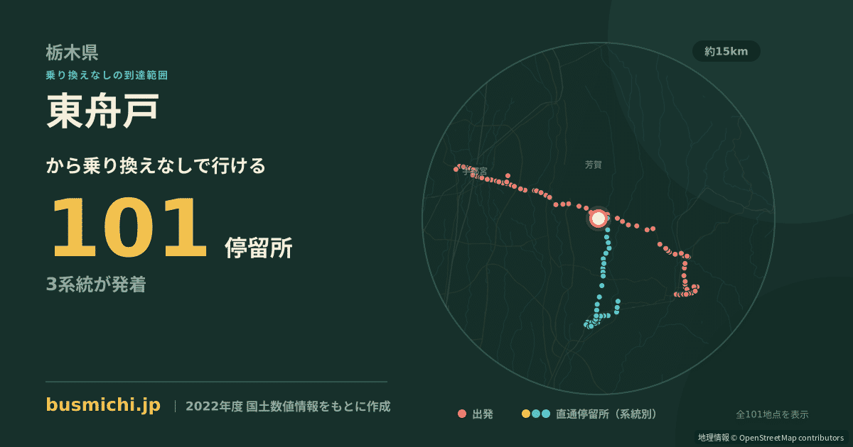 東舟戸バス停から直通で行ける停留所の概略図