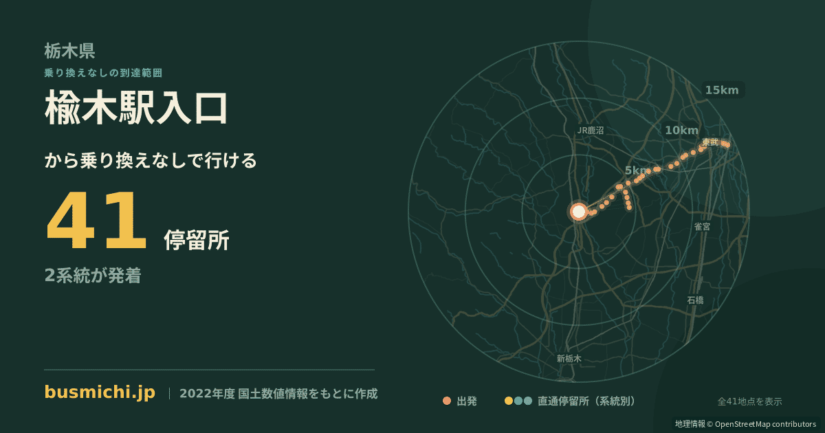 楡木駅入口バス停から直通で行ける停留所の概略図