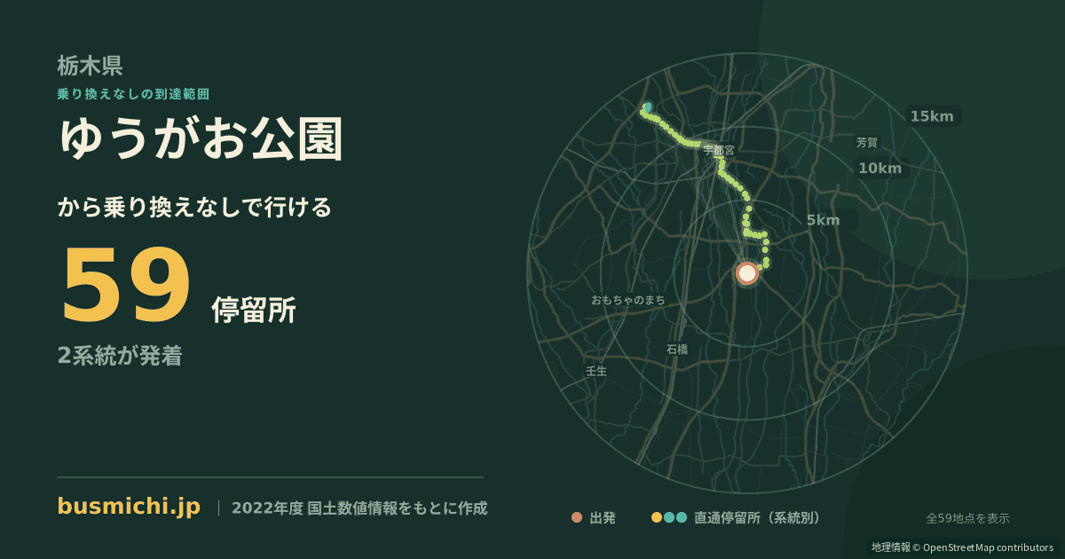 ゆうがお公園バス停から直通で行ける停留所の概略図