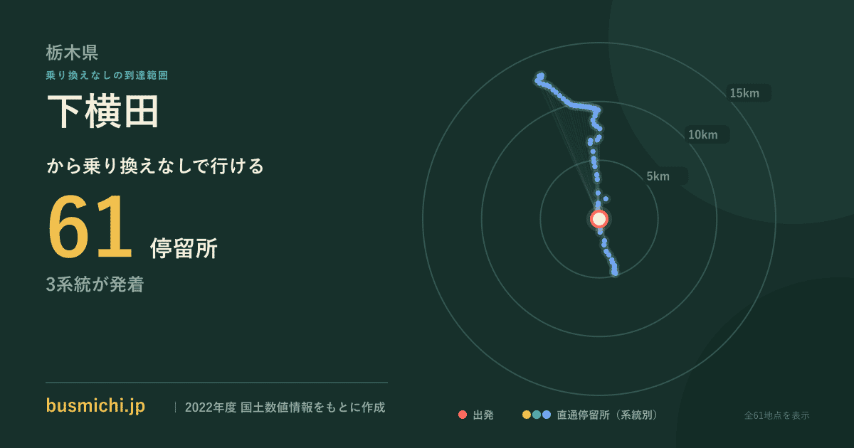 下横田バス停（上三川町）から直通で行ける停留所の概略図
