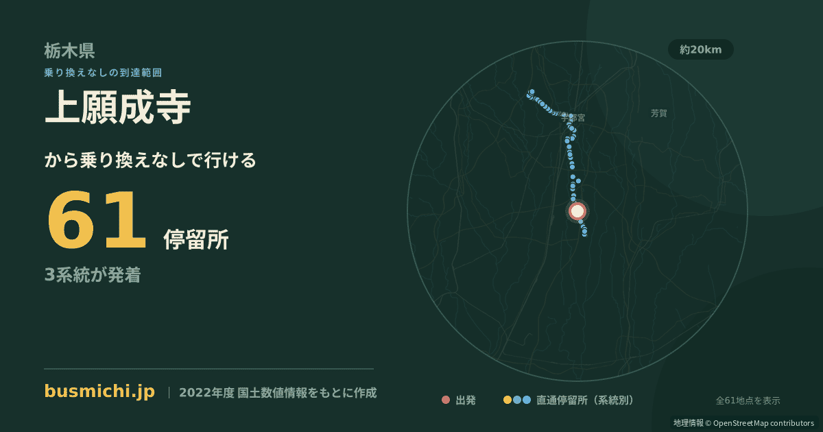 上願成寺バス停から直通で行ける停留所の概略図