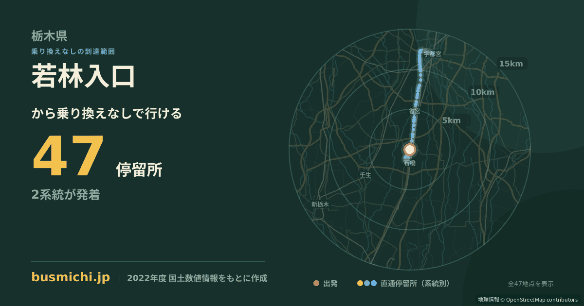 若林入口バス停（下野市）から直通で行ける停留所の概略図