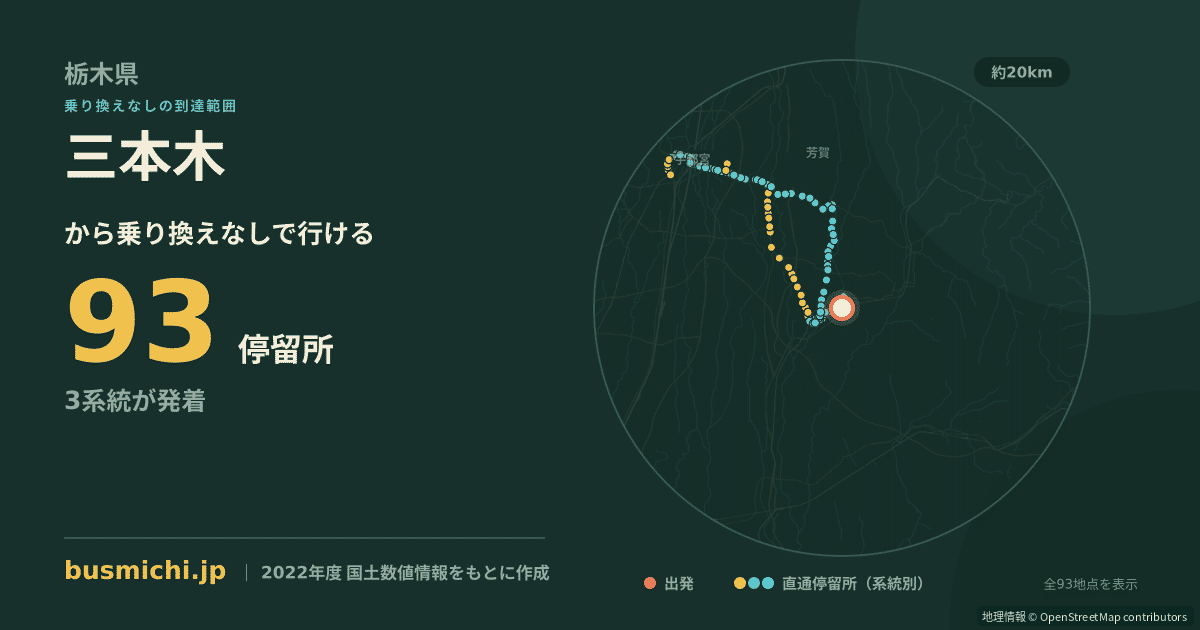三本木バス停（真岡市）から直通で行ける停留所の概略図