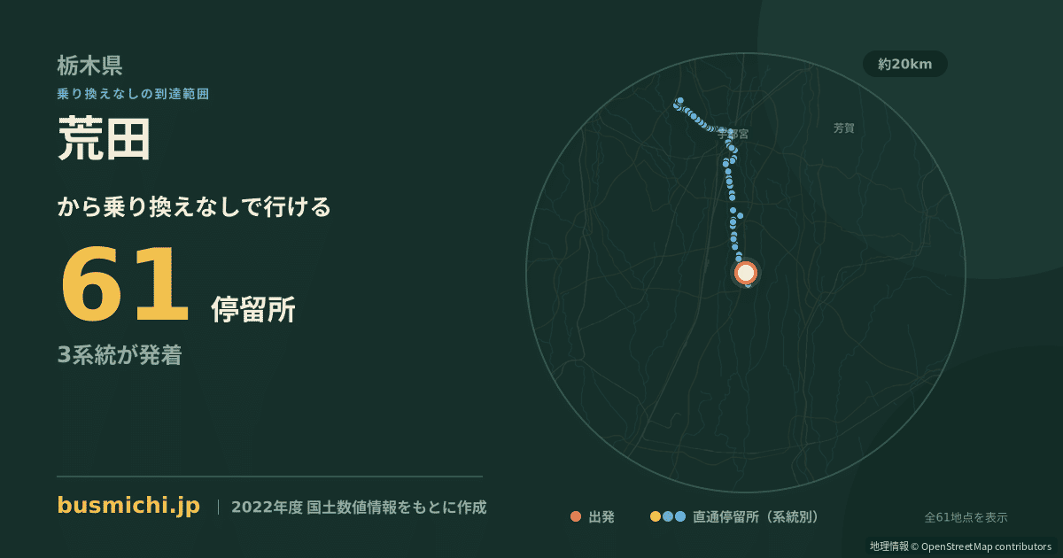 荒田バス停（上三川町）から直通で行ける停留所の概略図