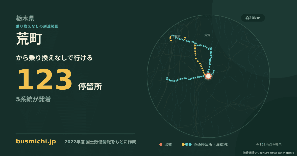 荒町バス停（真岡市）から直通で行ける停留所の概略図