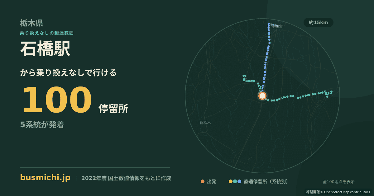 石橋駅バス停から直通で行ける停留所の概略図
