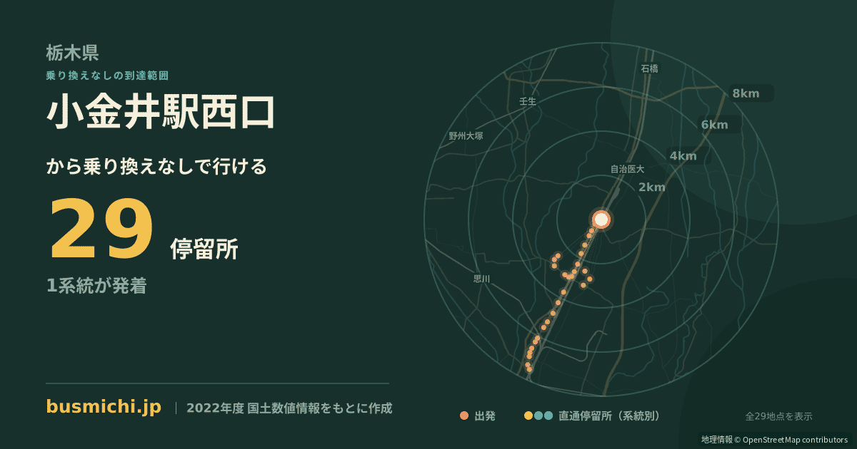 小金井駅西口バス停から直通で行ける停留所の概略図