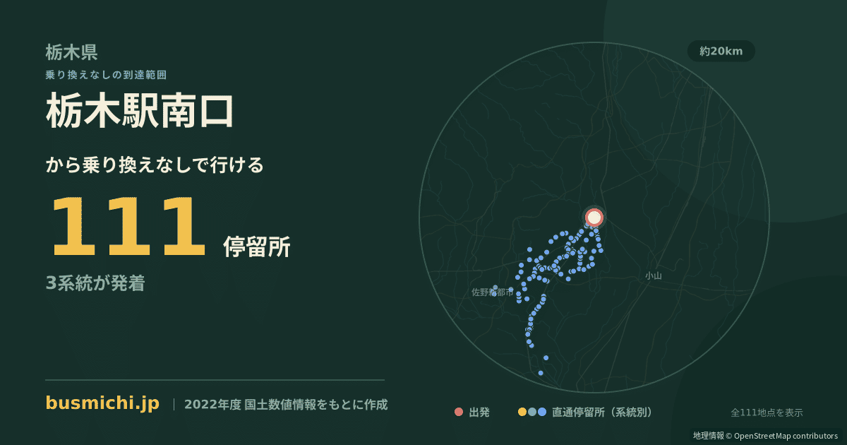 栃木駅南口バス停から直通で行ける停留所の概略図