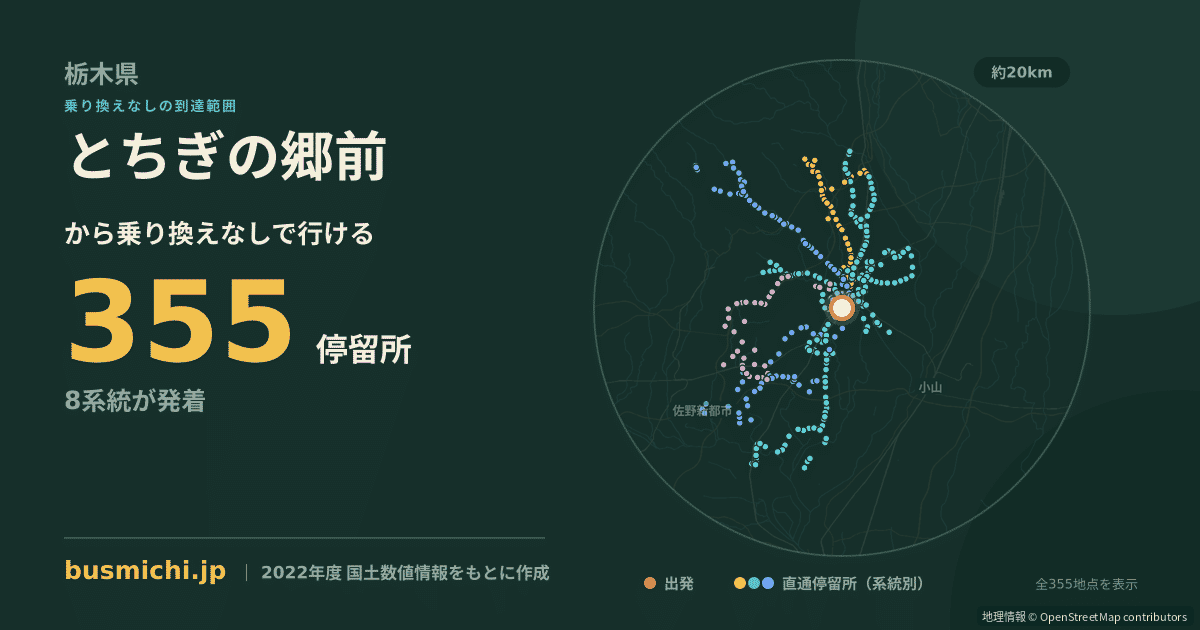 とちぎの郷前バス停から直通で行ける停留所の概略図