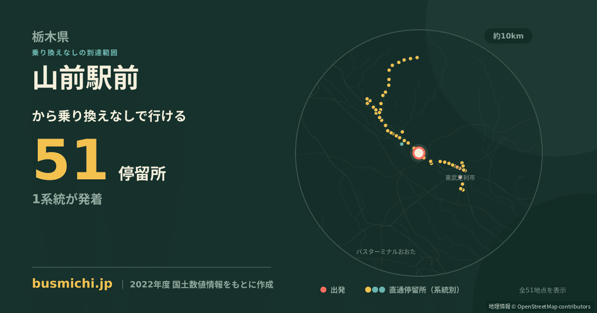 山前駅前バス停から直通で行ける停留所の概略図