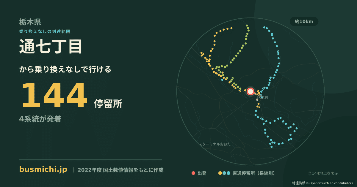 通七丁目バス停から直通で行ける停留所の概略図