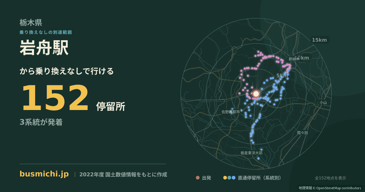 岩舟駅バス停から直通で行ける停留所の概略図