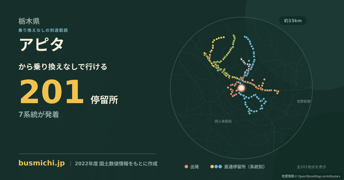 アピタバス停（足利市）から直通で行ける停留所の概略図