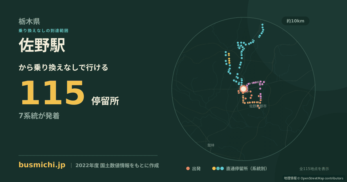佐野駅バス停から直通で行ける停留所の概略図