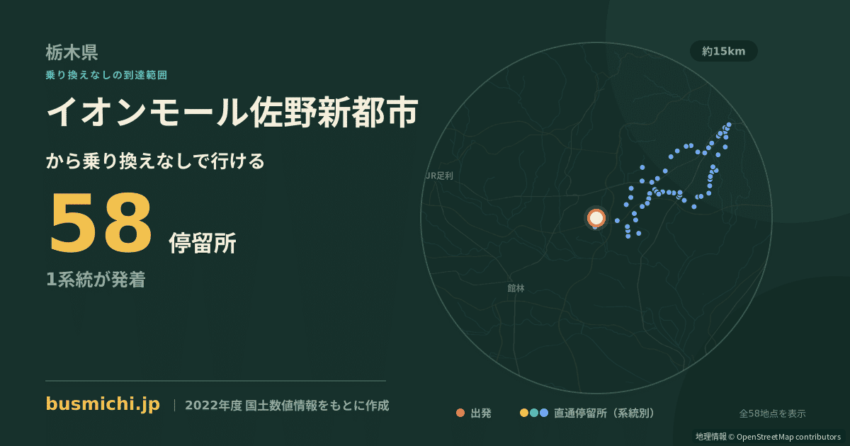 イオンモール佐野新都市バス停（佐野市）から直通で行ける停留所の概略図