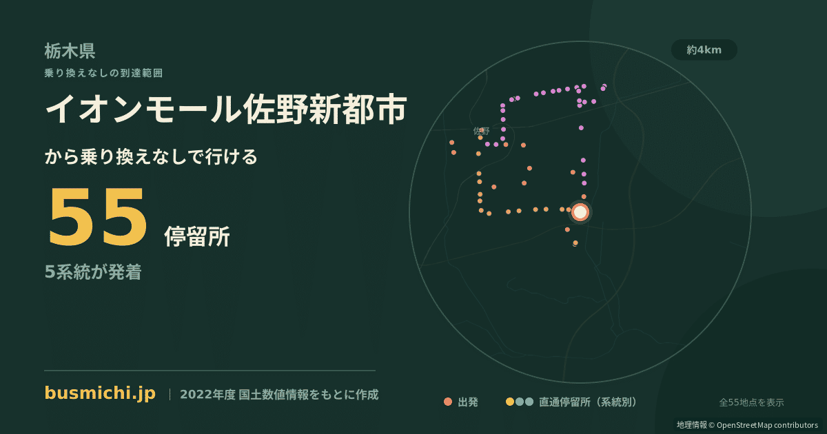 イオンモール佐野新都市バス停（佐野市）から直通で行ける停留所の概略図