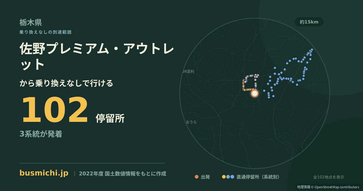 佐野プレミアム・アウトレットバス停から直通で行ける停留所の概略図